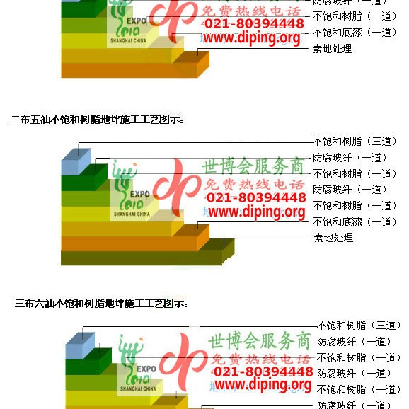 江阴不饱和树脂地坪，不饱和树脂防腐地坪,防腐蚀地坪施工厂家产品图2